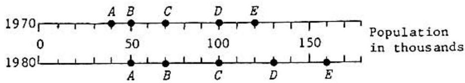 ahsme/2025_01_29_221051dc4ec637e8445eg-307