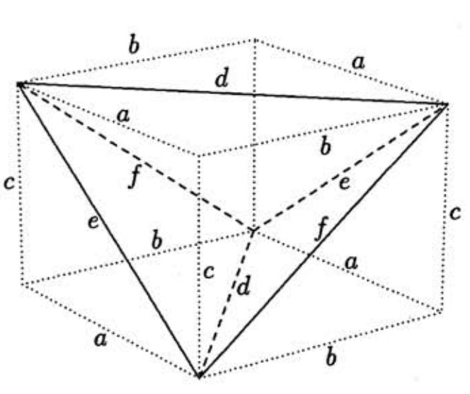 Description