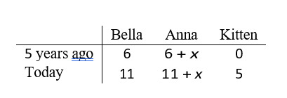 /amc8/amc8_2022_5.jpg