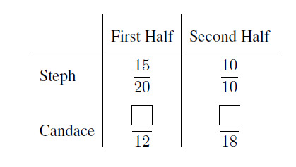 amc8_2022_q21.jpg